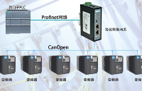 利用CANopen转Profinet网关实现与汇川变频器的连接与参数修改