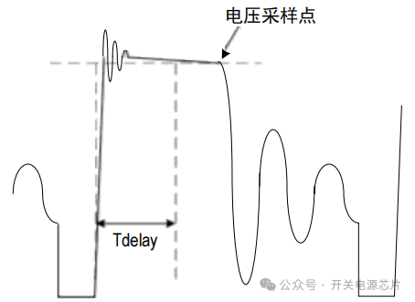 驱动电流