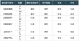 TE Connectivity推出新一代RAST 5.0高保持力连接器