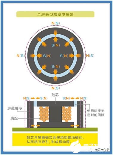 电源电路