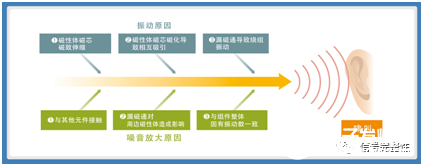 电源电路