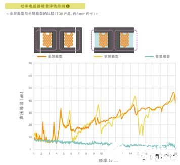 电源电路