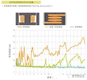 电源电路