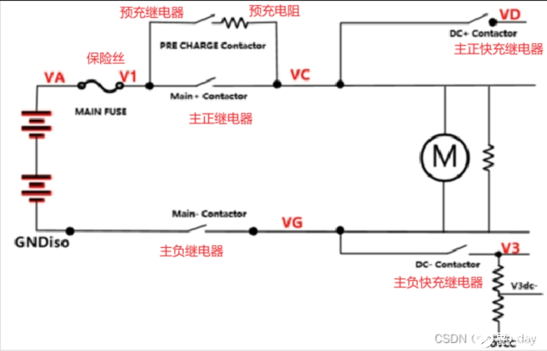 电池管理系统