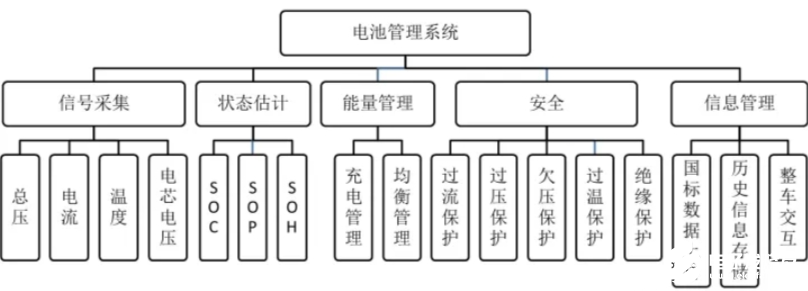 电池管理系统