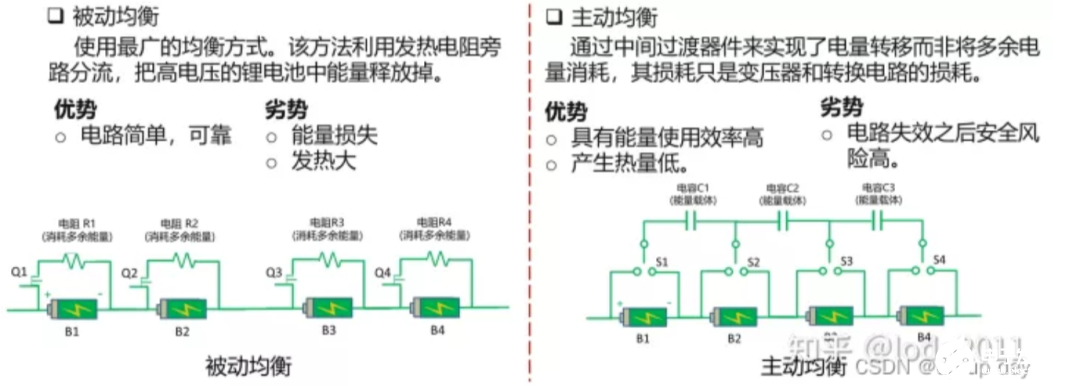 电池管理系统