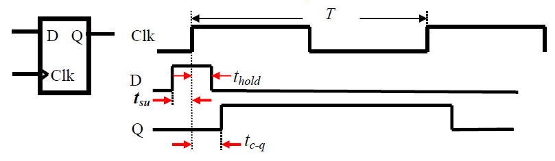 触发器的工作原理与参数.png