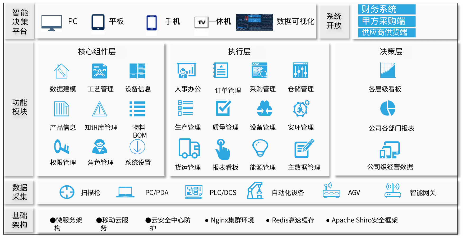 管理系统