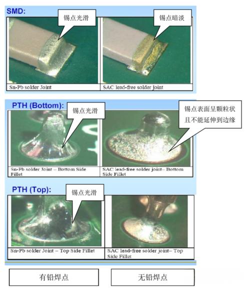 焊点光泽度