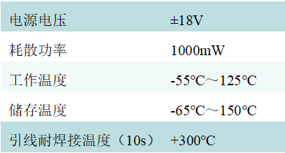 伺服控制系统