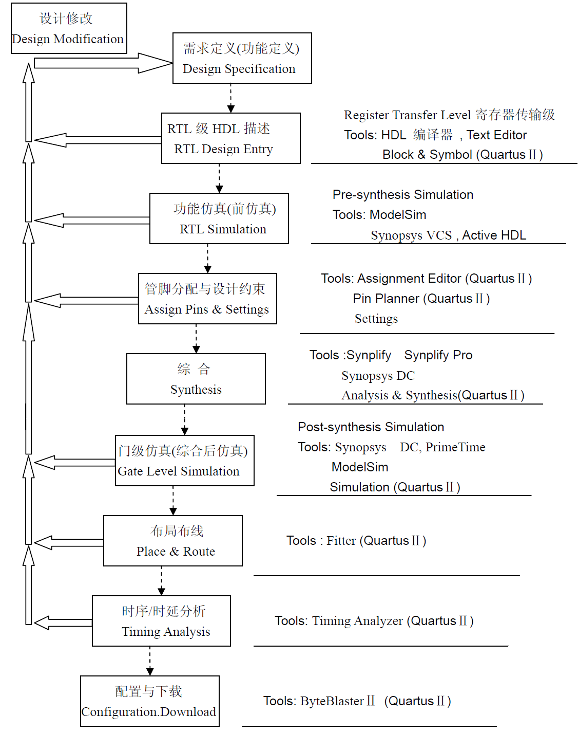 FPGA开发流程图.png