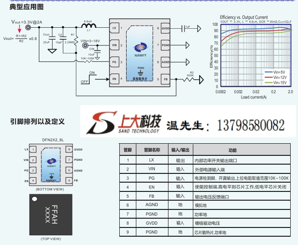 IU5507輸入3-18V,低功耗6μAIQ,降壓DC-DC適合應用在哪些領域呢？