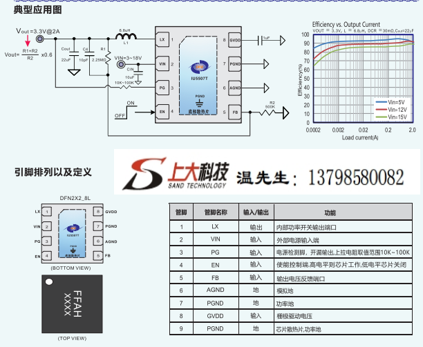 IU5507輸入3-18V,低功耗6μAIQ,降壓DC-DC適合應(yīng)用在哪些領(lǐng)域呢？