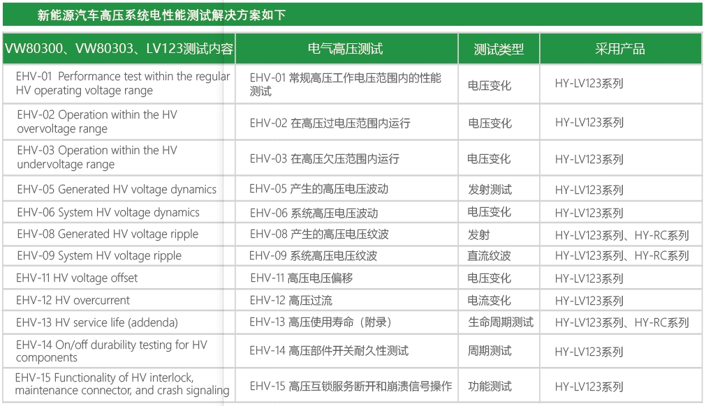 车载充电器