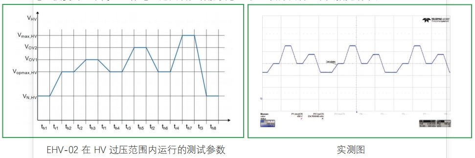 车载充电器