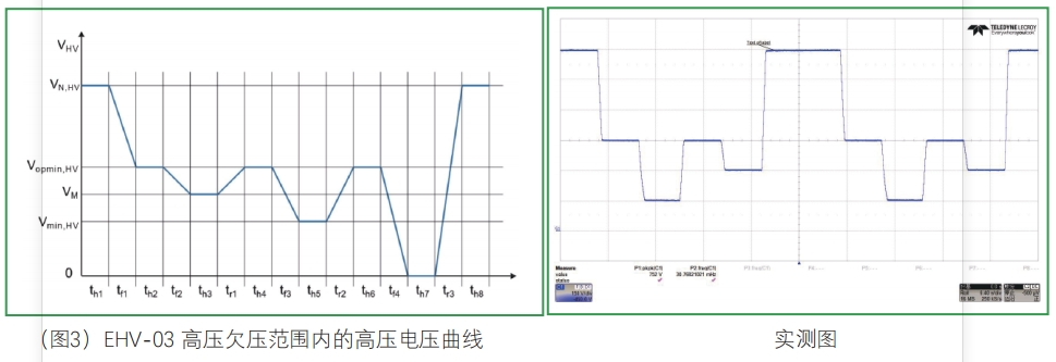 车载充电器