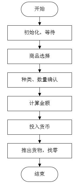 自动售货机原理.jpg