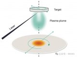 泛林集團宣布推出全球首款面向量產的脈沖激光沉積（PLD）機臺