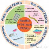 柔性PVDF基压电纳米发电机的最新进展综述