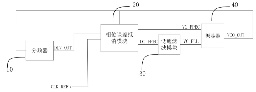 深圳市九天睿芯科技有限公司获得一项锁相环专利