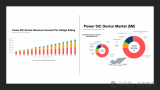 全面的SiC功率器件行业概览