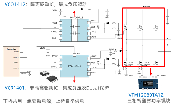 MOSFET