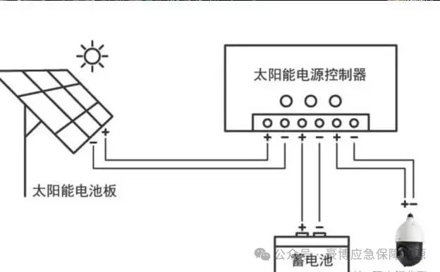 监控系统