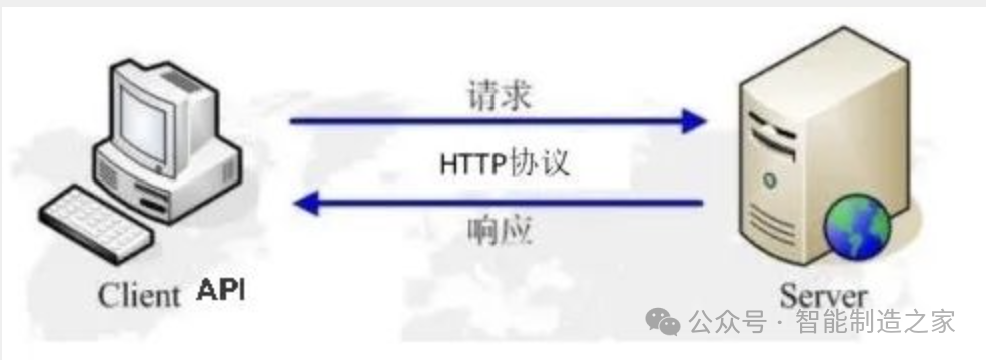 AGV与上游系统（MES/ERP/WMS）对接方法解析 - 工业控制 - 电子发烧友网