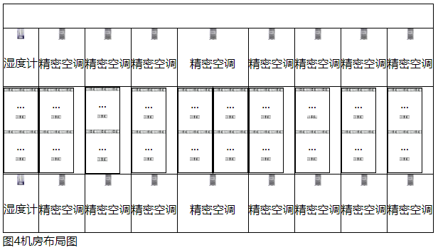 能耗分析