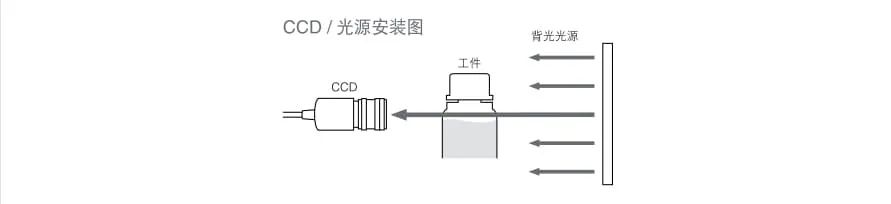 机器视觉