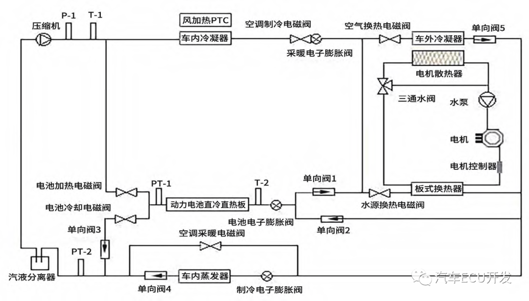 热管理