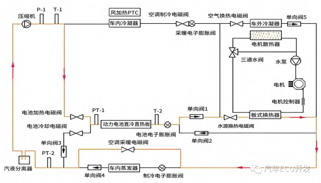 热管理