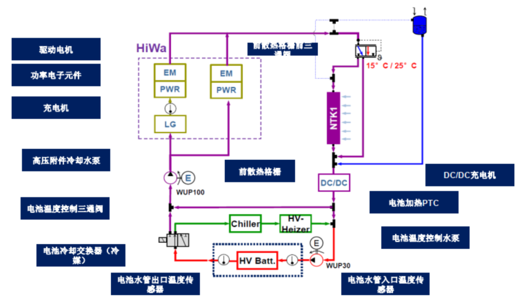 热管理