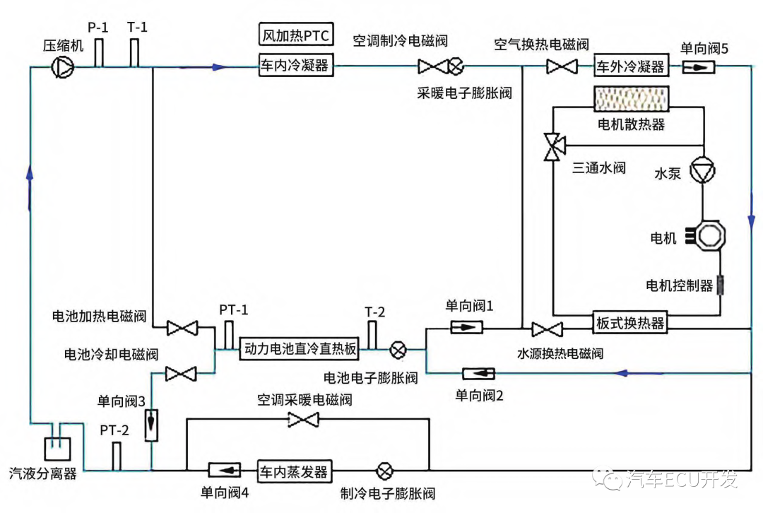 热管理