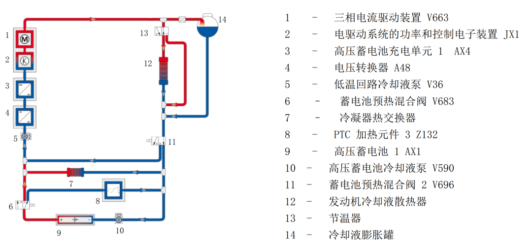 热管理