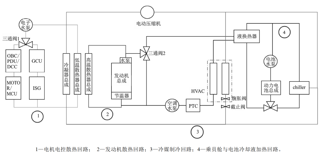 热管理