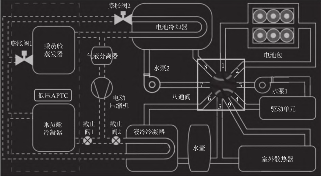 热管理