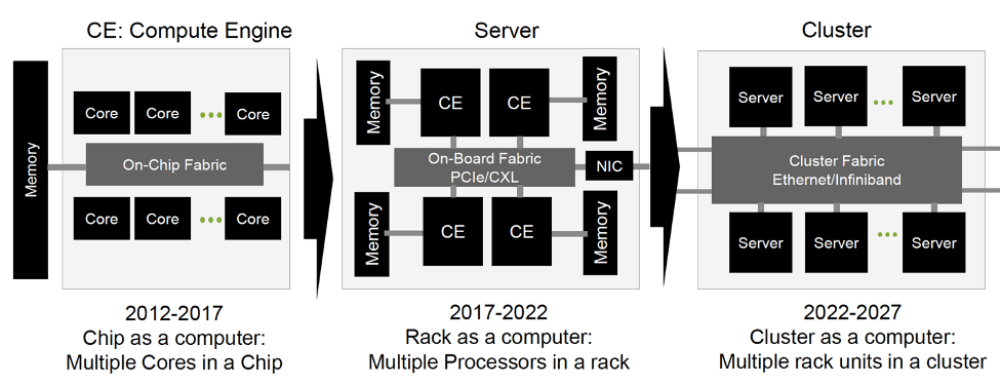 pcb