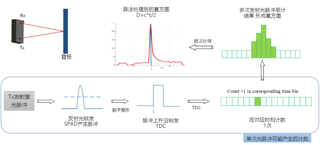 雪崩二极管