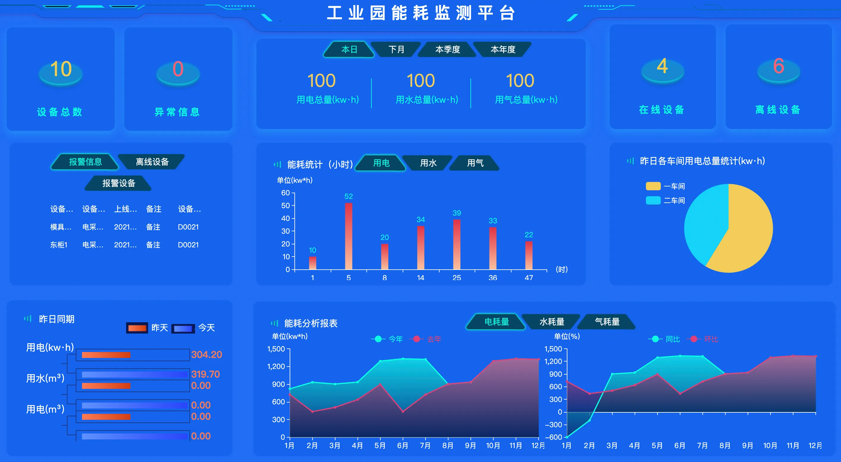 智慧园区水电能源监控管理系统