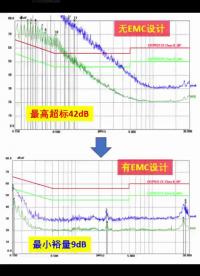 有無EMC設計差別可以有多大？深圳比創達電子EMC