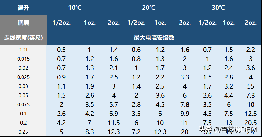 电路设计