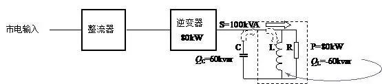 逆变器