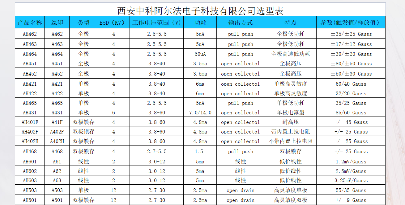 霍尔开关