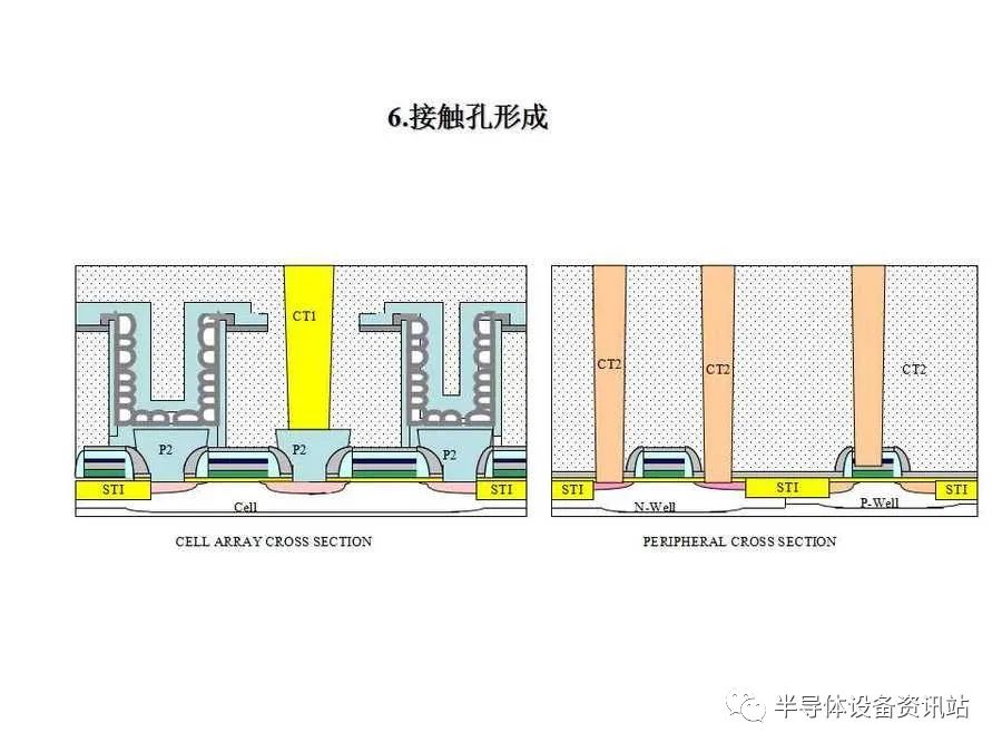 存储单元