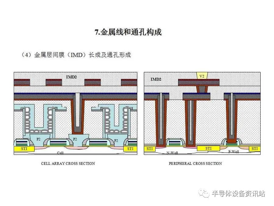 存储单元