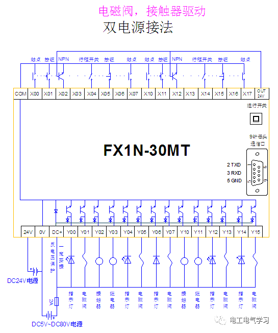 可编程逻辑控制器