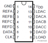 基于FPGA的TLC5620数模转换（DA）设计