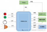 基于RJM8L151S的煙霧報警器解決方案