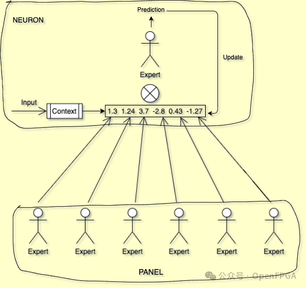 FPGA